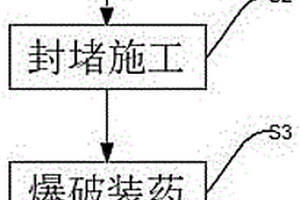 適用于煤礦過陷落柱大直徑深孔爆破方法