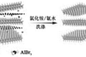 光電探測器的制備方法