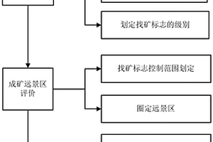 深海多金屬硫化物資源的勘探保留區(qū)圈定方法