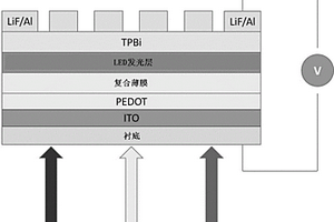 光電探測器及其制造方法