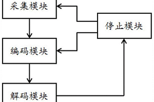 礦用鉆孔軌跡無線監(jiān)測(cè)系統(tǒng)及其監(jiān)測(cè)方法