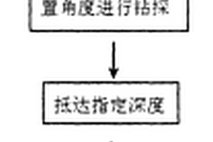 激光定位自動勘探系統(tǒng)