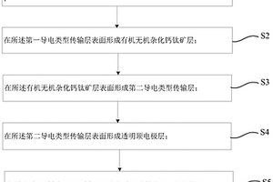 X射線平板探測器及其制備方法