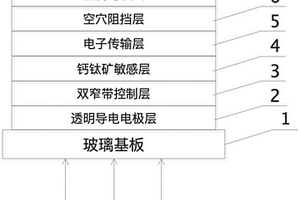 基于電荷窄化吸收效應(yīng)的光電探測器及其制備方法