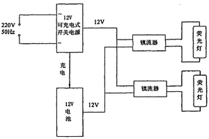 交流/電池兩用地質(zhì)熒光儀