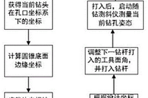 礦用定向鉆孔軌跡跟蹤方法、系統(tǒng)及可存儲介質(zhì)