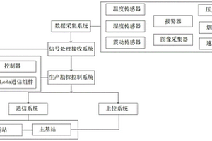 基于物聯(lián)網(wǎng)的用于井下勘探的監(jiān)測(cè)系統(tǒng)