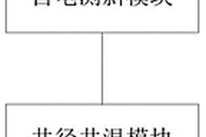 組合測(cè)量裝置和測(cè)井探管