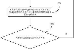 探放水監(jiān)控方法、裝置、設(shè)備和存儲介質(zhì)