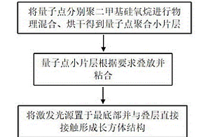 基于發(fā)光顏色判讀的濕度探測(cè)器及其制備方法