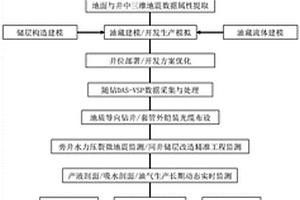 基于光纖傳感的地震地質(zhì)工程一體化數(shù)據(jù)采集系統(tǒng)及方法