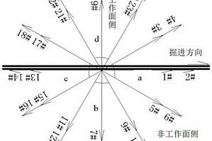 探疏放水孔系的布置方式