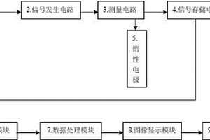 地面雙電法探測儀器