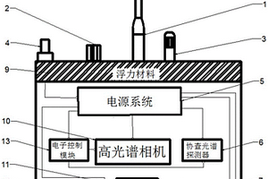 水下光譜復(fù)合成像探測(cè)裝置