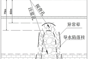 工作面深部隱伏導(dǎo)水構(gòu)造探查及治理方法