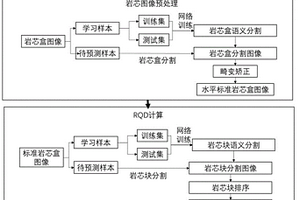 鉆探巖芯RQD自動(dòng)編錄方法、系統(tǒng)、裝置及介質(zhì)