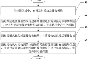 基于電發(fā)射-磁接收的井間電磁探測系統(tǒng)及方法