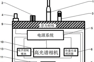 水下光譜復(fù)合成像探測(cè)系統(tǒng)及方法