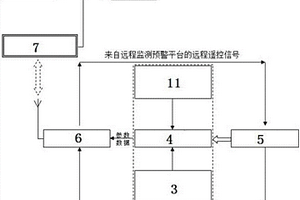 邊坡地質(zhì)災(zāi)害監(jiān)測(cè)預(yù)警方法及系統(tǒng)