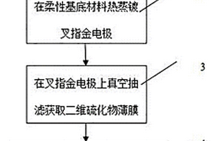 制造柔性光電探測器的方法