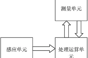 低功耗隨鉆式探管