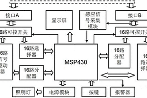 TVLF探水雷達(dá)信號(hào)線檢測(cè)裝置