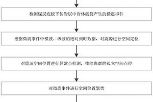 煤層底板下伏巖層中導(dǎo)水裂隙結(jié)構(gòu)的探查方法