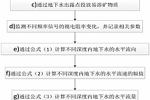 估算地下水三維流動(dòng)特性的頻域電磁感應(yīng)勘探方法