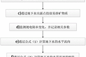 估算地下水水平流動(dòng)特性的傳導(dǎo)電法勘探方法