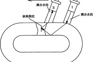 刮板圓環(huán)鏈的超聲波探傷方法