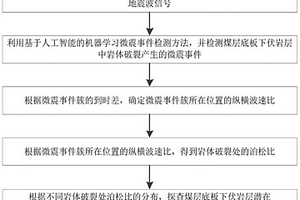 煤層底板下伏巖層潛在流體分布的探查方法