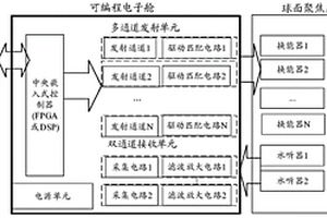 球面聚焦相控參量陣聲探測裝置