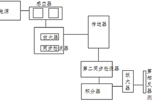 輸送機(jī)金屬探測(cè)器