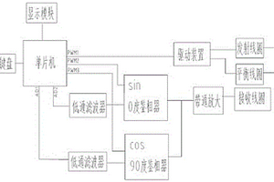 數(shù)字化金屬探測裝置