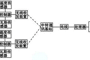 應(yīng)用于井下的新型瓦斯自動(dòng)探測儀