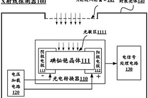 基于碘鉍銫晶體的X射線探測器及設(shè)備