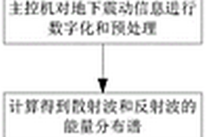 不明采空區(qū)探測裝置與方法