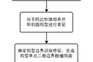 海上基于儲層構(gòu)型的三維地質(zhì)建模方法