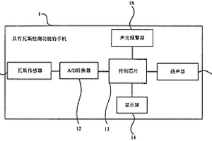 手機及瓦斯探測方法