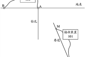 巷道中探測鉆孔位置的方法及系統(tǒng)