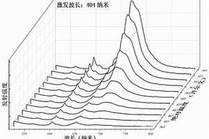 Mn4+-Sm3+共摻雜的銻酸鹽熒光溫度探針材料及其制備方法和應(yīng)用