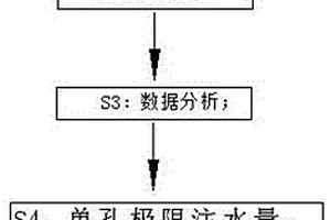 煤層注水半徑探測方法