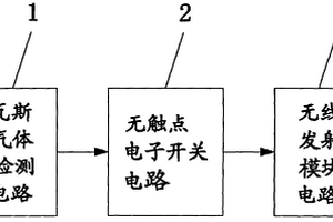 瓦斯聯(lián)動(dòng)探測(cè)器