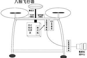 基于單片集成傳感器的井下探測裝置及制備方法