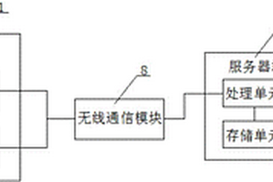 基于無(wú)人機(jī)的深孔地質(zhì)觀測(cè)系統(tǒng)及觀測(cè)方法