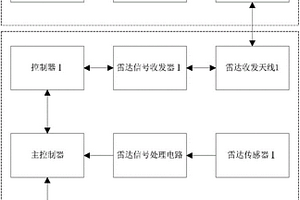 基于雷達(dá)探測(cè)的采掘工作面進(jìn)尺自動(dòng)實(shí)時(shí)定位系統(tǒng)