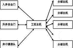 礦用安檢門及其監(jiān)測(cè)系統(tǒng)