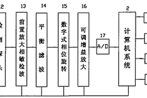 快速測(cè)定礦粉中金屬含量的方法及裝置