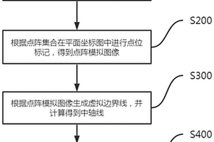 無人駕駛礦車的彎道角度生成方法及裝置