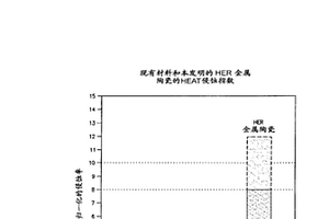 油氣勘探和生產(chǎn)、精煉和石化工藝領(lǐng)域中的耐侵蝕金屬陶瓷內(nèi)襯